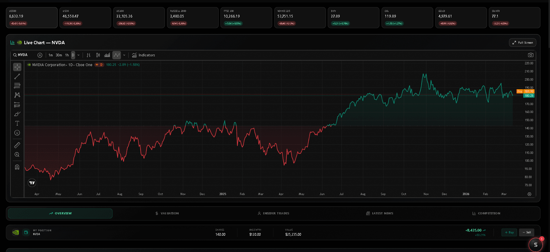 Stock Terminal — Main dashboard